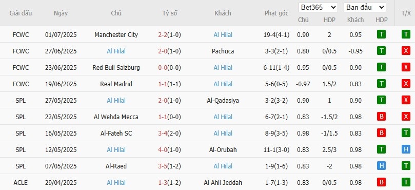 Soi kèo phạt góc Fluminense vs Al Hilal, 2h ngày 05/07 - Ảnh 3