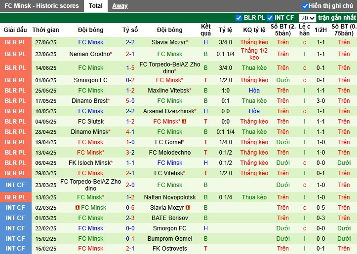 Nhận định, Soi kèo BATE Borisov vs Minsk, 0h55 ngày 06/07: 3 điểm quan trọng - Ảnh 3