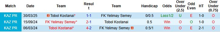 Nhận định, Soi kèo FK Yelimay Semey vs Tobol Kostanai 22h00 ngày 05/07: Tin vào chủ nhà - Ảnh 4