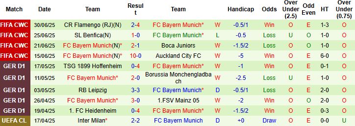 Nhận định, Soi kèo PSG vs Bayern Munich 23h00 ngày 05/07: Đụng độ khắc tinh - Ảnh 2