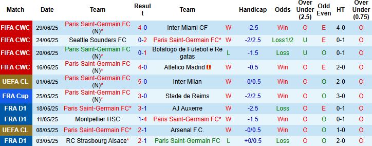 Nhận định, Soi kèo PSG vs Bayern Munich 23h00 ngày 05/07: Đụng độ khắc tinh - Ảnh 3