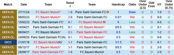 Nhận định, Soi kèo PSG vs Bayern Munich 23h00 ngày 05/07: Đụng độ khắc tinh - Ảnh 4
