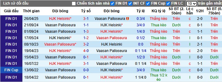 Nhận định, Soi kèo Vaasan Palloseura vs HJK Helsinki, 22h59 ngày 05/07: Niềm vui đội khách - Ảnh 1