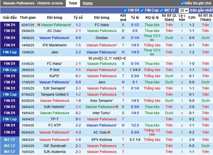 Nhận định, Soi kèo Vaasan Palloseura vs HJK Helsinki, 22h59 ngày 05/07: Niềm vui đội khách - Ảnh 2