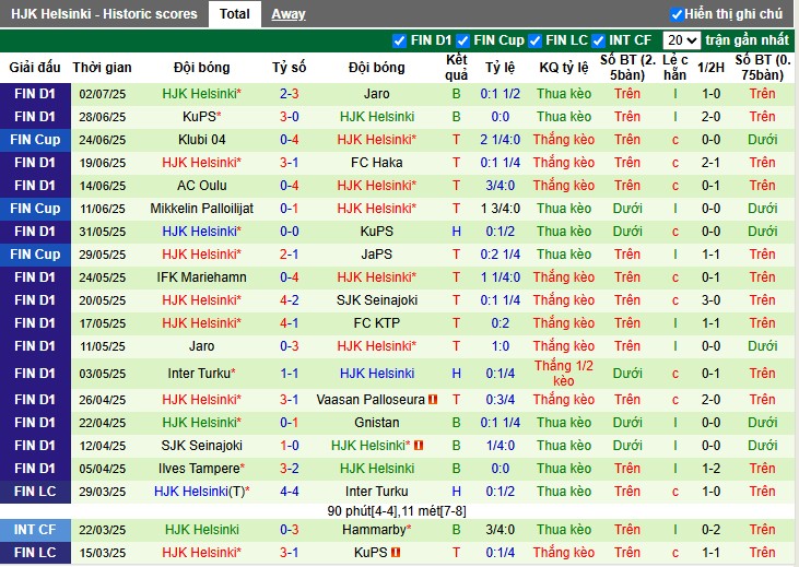 Nhận định, Soi kèo Vaasan Palloseura vs HJK Helsinki, 22h59 ngày 05/07: Niềm vui đội khách - Ảnh 3