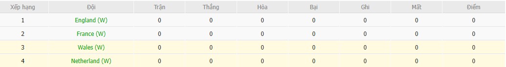 Soi kèo phạt góc Nữ Wales vs Nữ Hà Lan, 22h59 ngày 05/07 - Ảnh 5