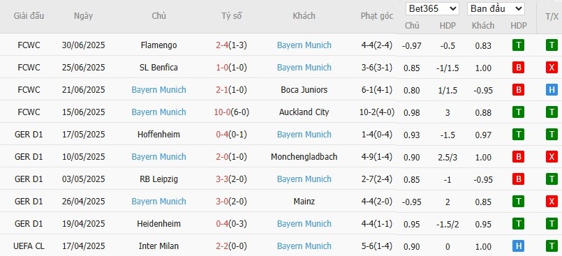 Soi kèo phạt góc PSG vs Bayern Munich, 22h59 ngày 05/07 - Ảnh 3