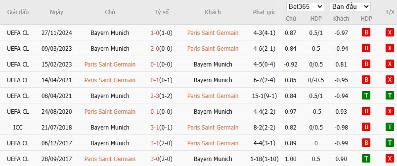 Soi kèo phạt góc PSG vs Bayern Munich, 22h59 ngày 05/07 - Ảnh 4