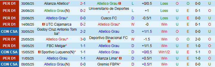 Nhận định, Soi kèo Atletico Grau vs Juan Pablo II 3h15 ngày 7/7: Chuyến đi khó khăn - Ảnh 2