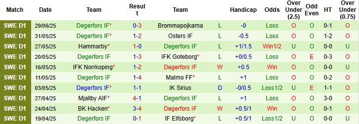 Nhận định, Soi kèo Djurgardens vs Degerfors 21h30 ngày 06/07: Điểm tựa sân nhà - Ảnh 2