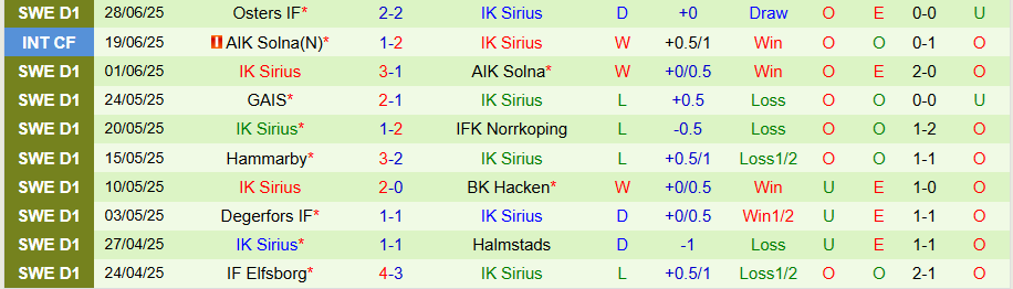 Nhận định, Soi kèo Goteborg vs Sirius, 19h00 ngày 6/7: Cửa trên đáng nghi - Ảnh 1