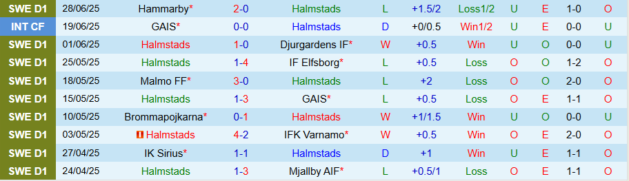 Nhận định, Soi kèo Halmstads vs AIK Solna, 19h00 ngày 6/7: Thắng để tiến bước - Ảnh 2