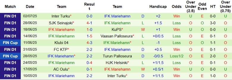 Nhận định, Soi kèo Jaro vs IFK Mariehamn, 20h00 ngày 6/7: Vượt mặt đối thủ - Ảnh 3