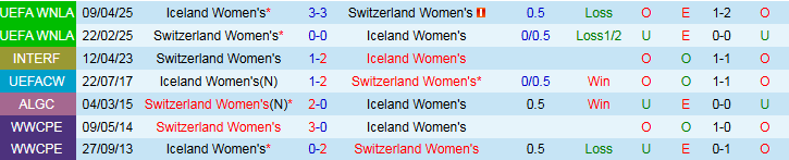 Nhận định, Soi kèo Nữ Thuỵ Sĩ vs Nữ Iceland 2h00 ngày 7/7: Đi tìm chiến thắng - Ảnh 4