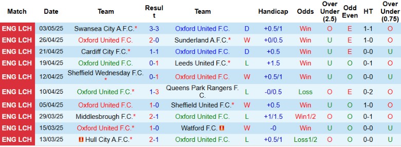 Nhận định, Soi kèo Oxford United vs Indonesian All Stars, 19h30 ngày 6/7: Trận đấu tưng bừng - Ảnh 1