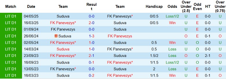 Nhận định, Soi kèo Panevezys vs Suduva, 23h00 ngày 7/7: Vươn lên top 2 - Ảnh 1