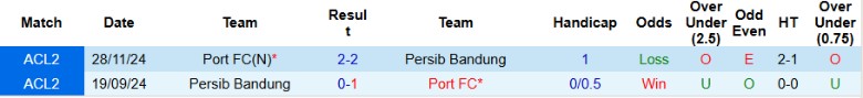 Nhận định, Soi kèo Persib Bandung vs Port FC, 15h30 ngày 6/7: Đẳng cấp nhà vô địch - Ảnh 1