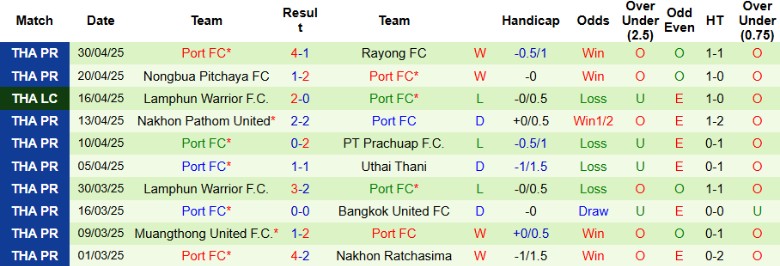 Nhận định, Soi kèo Persib Bandung vs Port FC, 15h30 ngày 6/7: Đẳng cấp nhà vô địch - Ảnh 3