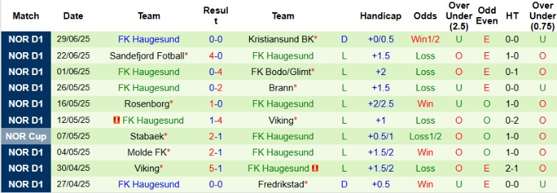 Nhận định, Soi kèo Sarpsborg vs Haugesund, 19h30 ngày 6/7: Ngày buồn thêm dài - Ảnh 3