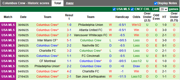 Nhận định, Soi kèo Seattle Sounders vs Columbus Crew 4h ngày 7/7: Vị khách khó chiều - Ảnh 2