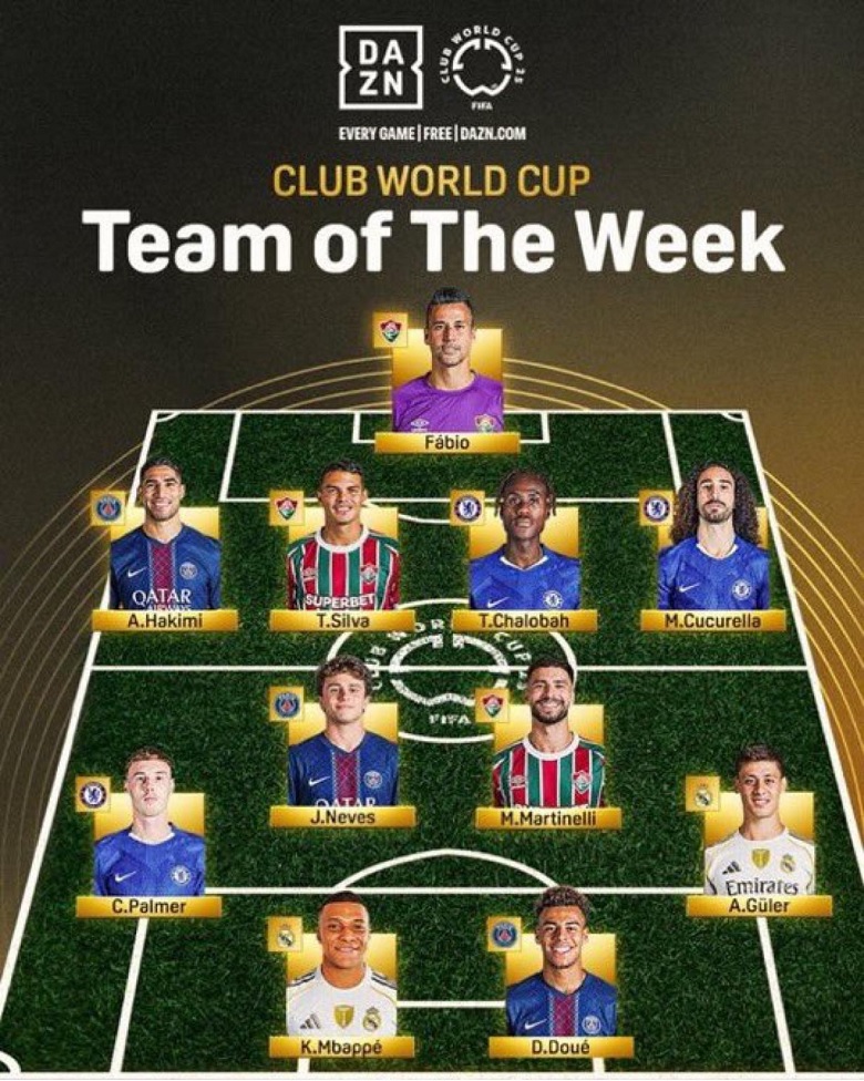 Mbappe góp mặt trong đội hình xuất sắc nhất tứ kết Club World Cup 2025 - Ảnh 1