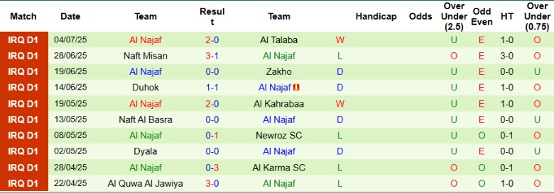 Nhận định, Soi kèo Al Quwa Al Jawiya vs Al Najaf, 23h00 ngày 8/7: Bán kết thẳng tiến - Ảnh 3
