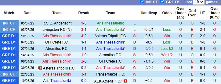 Nhận định, Soi kèo Anderlecht vs LC Aris 21h00 ngày 7/7: Liên tiếp thử lửa - Ảnh 2