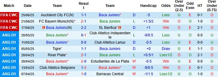 Nhận định, Soi kèo Boca Juniors vs Atletico Tucuman 00h00 ngày 08/07: Tìm lại niềm vui - Ảnh 3