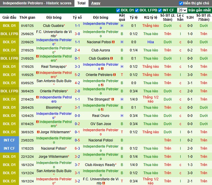 Nhận định, Soi kèo Club Bolivar vs Independiente Petrolero, 5h ngày 08/07: Chủ nhà áp đảo - Ảnh 3
