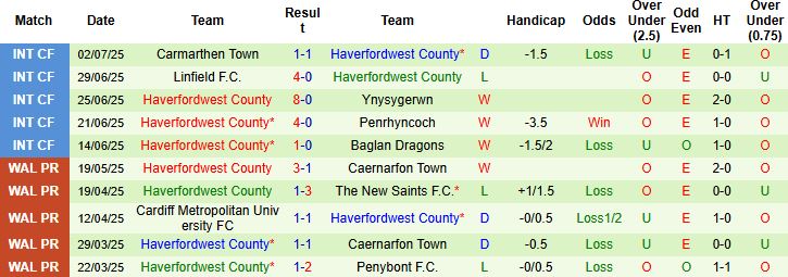 Nhận định, Soi kèo Floriana vs Haverfordwest County 00h30 ngày 09/07: Điểm tựa sân nhà - Ảnh 2