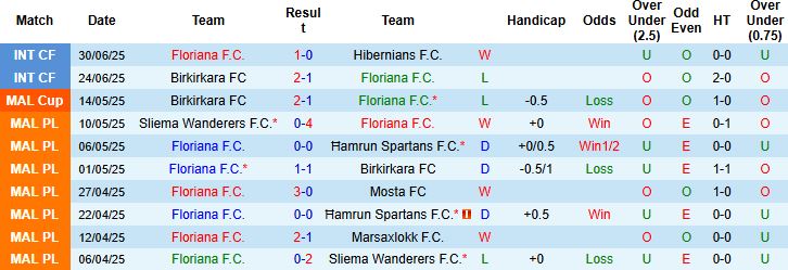 Nhận định, Soi kèo Floriana vs Haverfordwest County 00h30 ngày 09/07: Điểm tựa sân nhà - Ảnh 3