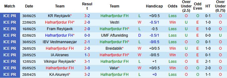 Nhận định, Soi kèo Hafnarfjordur FH vs Stjarnan Gardabaer 02h15 ngày 08/07: Khách có điểm - Ảnh 3