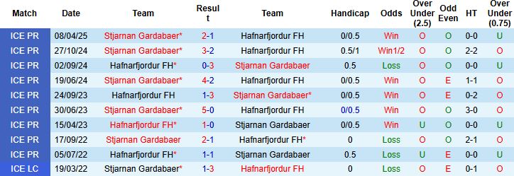 Nhận định, Soi kèo Hafnarfjordur FH vs Stjarnan Gardabaer 02h15 ngày 08/07: Khách có điểm - Ảnh 4