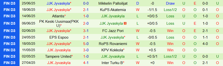 Nhận định, Soi kèo Inter Turku B vs JJK Jyvaskyla, 22h30 ngày 7/7: Kẻ yếu bóng vía - Ảnh 1