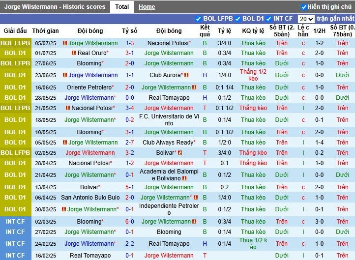 Nhận định, Soi kèo Jorge Wilstermann vs Deportivo Guabira, 7h ngày 08/07: Chủ nhà gặp khó - Ảnh 2