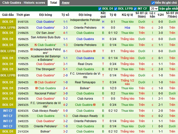 Nhận định, Soi kèo Jorge Wilstermann vs Deportivo Guabira, 7h ngày 08/07: Chủ nhà gặp khó - Ảnh 3