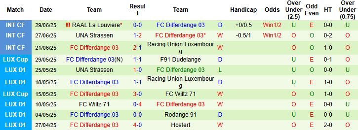Nhận định, Soi kèo KF Drita Gjilan vs Differdange 03 01h00 ngày 09/07: Chủ nhà áp đảo - Ảnh 2