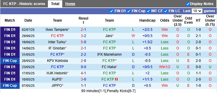 Nhận định, Soi kèo KTP vs Gnistan 22h00 ngày 7/7: Chủ nhà gặp khó - Ảnh 2
