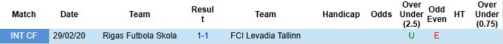 Nhận định, Soi kèo Levadia Tallinn vs Rigas Futbola Skola 23h30 ngày 08/07: Tin vào khách - Ảnh 4