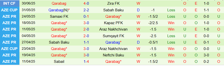 Nhận định, Soi kèo Metalist 1925 vs Qarabag, 22h30 ngày 7/7: Đẳng cấp lên tiếng - Ảnh 1