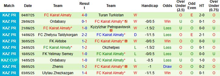 Nhận định, Soi kèo Olimpija Ljubljana vs Kairat Almaty 00h00 ngày 09/07: Chủ nhà vượt trội - Ảnh 2