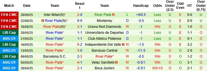 Nhận định, Soi kèo San Martin Tucuman vs River Plate 00h00 ngày 08/07: Khách lấn chủ - Ảnh 2