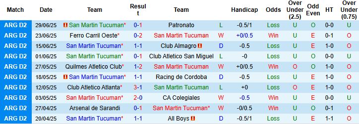 Nhận định, Soi kèo San Martin Tucuman vs River Plate 00h00 ngày 08/07: Khách lấn chủ - Ảnh 3