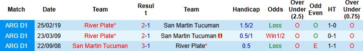 Nhận định, Soi kèo San Martin Tucuman vs River Plate 00h00 ngày 08/07: Khách lấn chủ - Ảnh 4
