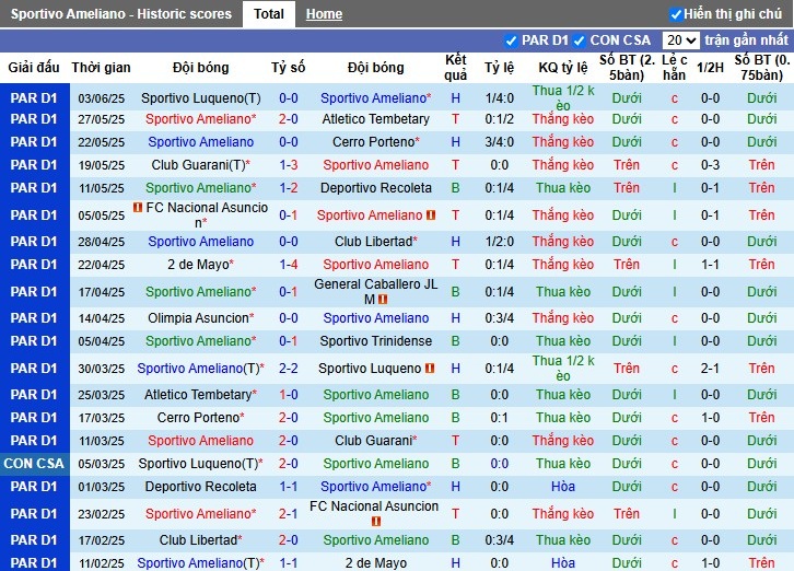 Nhận định, Soi kèo Sportivo Ameliano vs Atletico Tembetary, 4h30 ngày 08/07: Lợi thế sân nhà - Ảnh 2