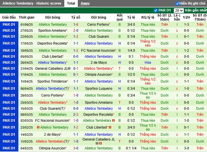 Nhận định, Soi kèo Sportivo Ameliano vs Atletico Tembetary, 4h30 ngày 08/07: Lợi thế sân nhà - Ảnh 3