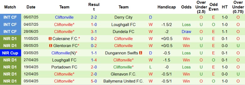 Nhận định, Soi kèo St Joseph's vs Cliftonville, 23h00 ngày 8/7: Điểm tựa sân nhà - Ảnh 2