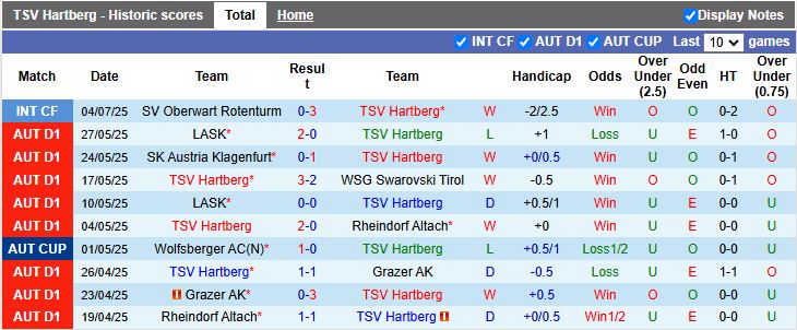 Nhận định, Soi kèo TSV Hartberg vs Slovan Liberec 21h00 ngày 7/7: Khó phân thắng bại - Ảnh 1