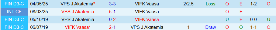 Nhận định, Soi kèo VIFK Vaasa vs VPS J Akatemia, 22h30 ngày 7/7: Không có bất ngờ - Ảnh 3
