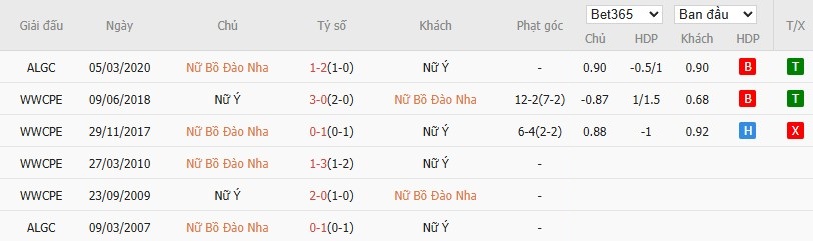 Soi kèo phạt góc Nữ Bồ Đào Nha vs Nữ Italia, 2h ngày 08/07 - Ảnh 4